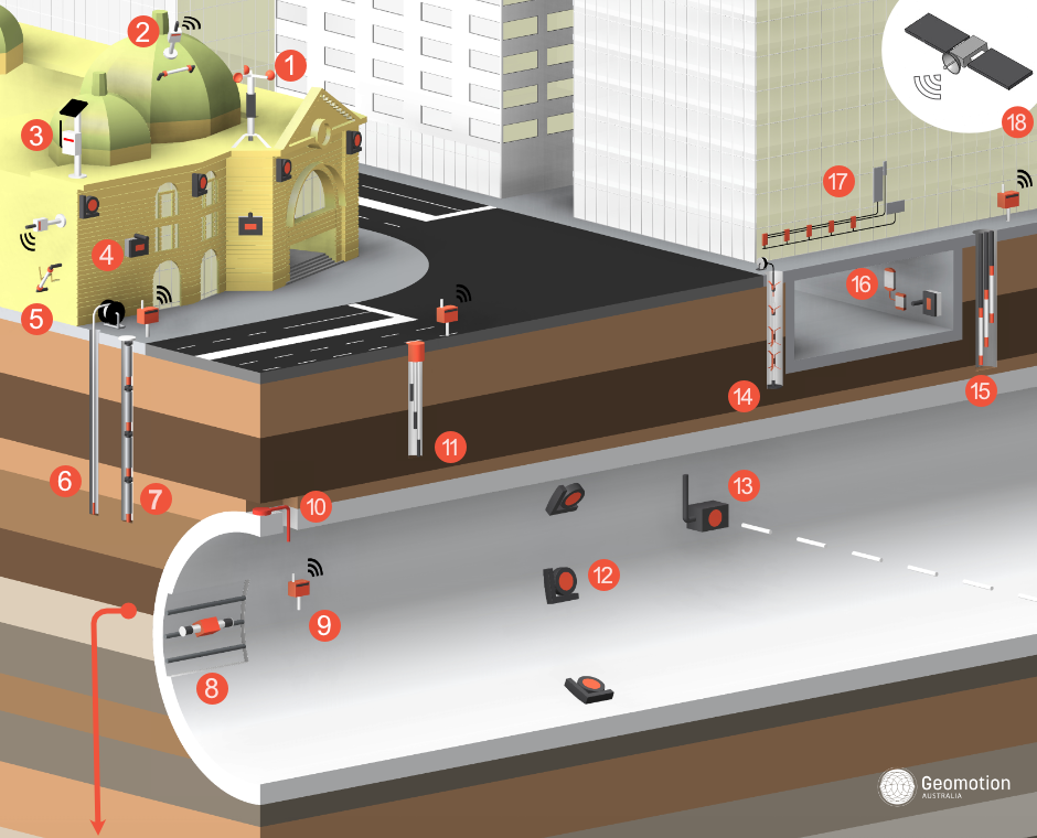 Tunnel monitoring and control system infographic